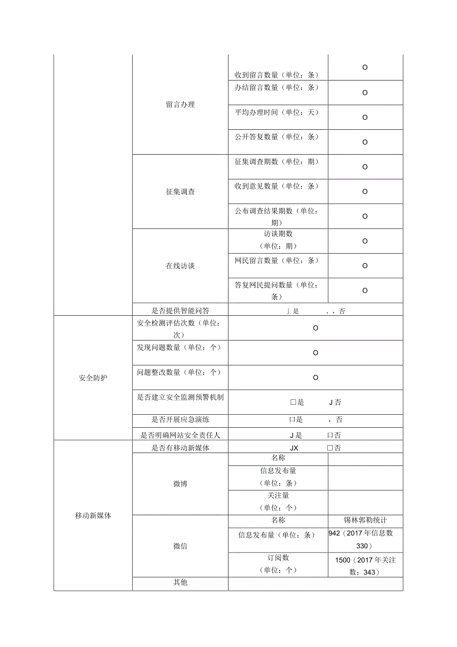 锡盟统计局政府网站工作年度报表.docx_第2页