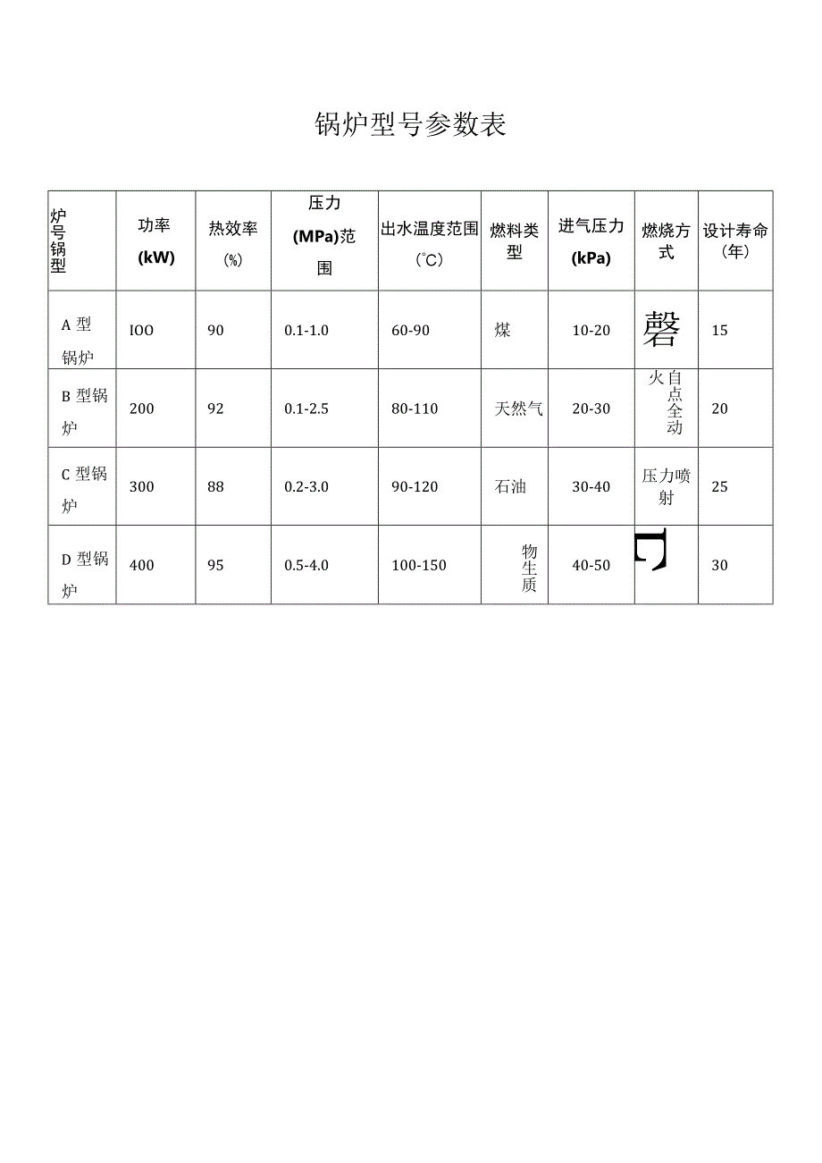 锅炉型号参数表.docx_第1页