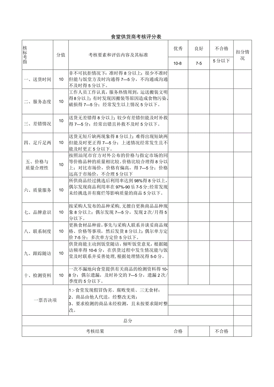 食堂供货商考核评分表.docx_第1页