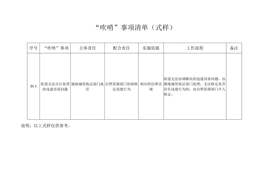 露天矿街道党建引领基层吹哨部门报到工作机制任务分工表.docx_第3页