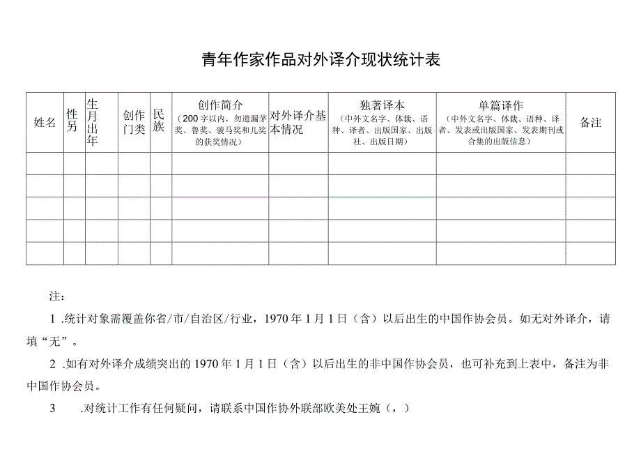 青年作家作品对外译介现状统计表.docx_第1页