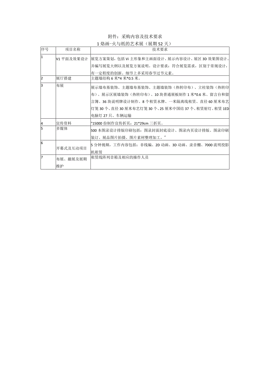 采购内容及技术要求烙画火与纸的艺术展展期52天.docx_第1页