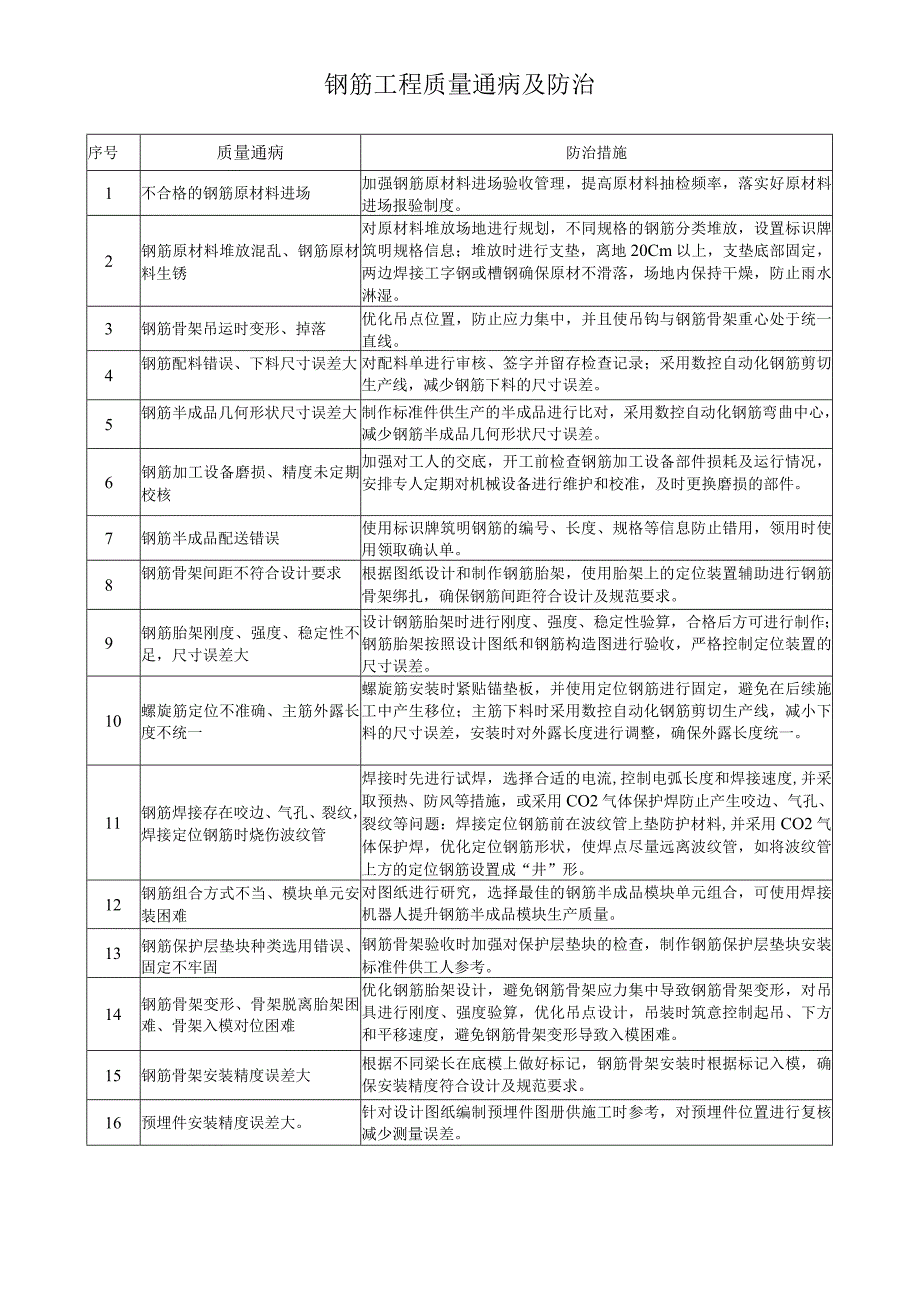 钢筋工程质量通病及防治.docx_第1页