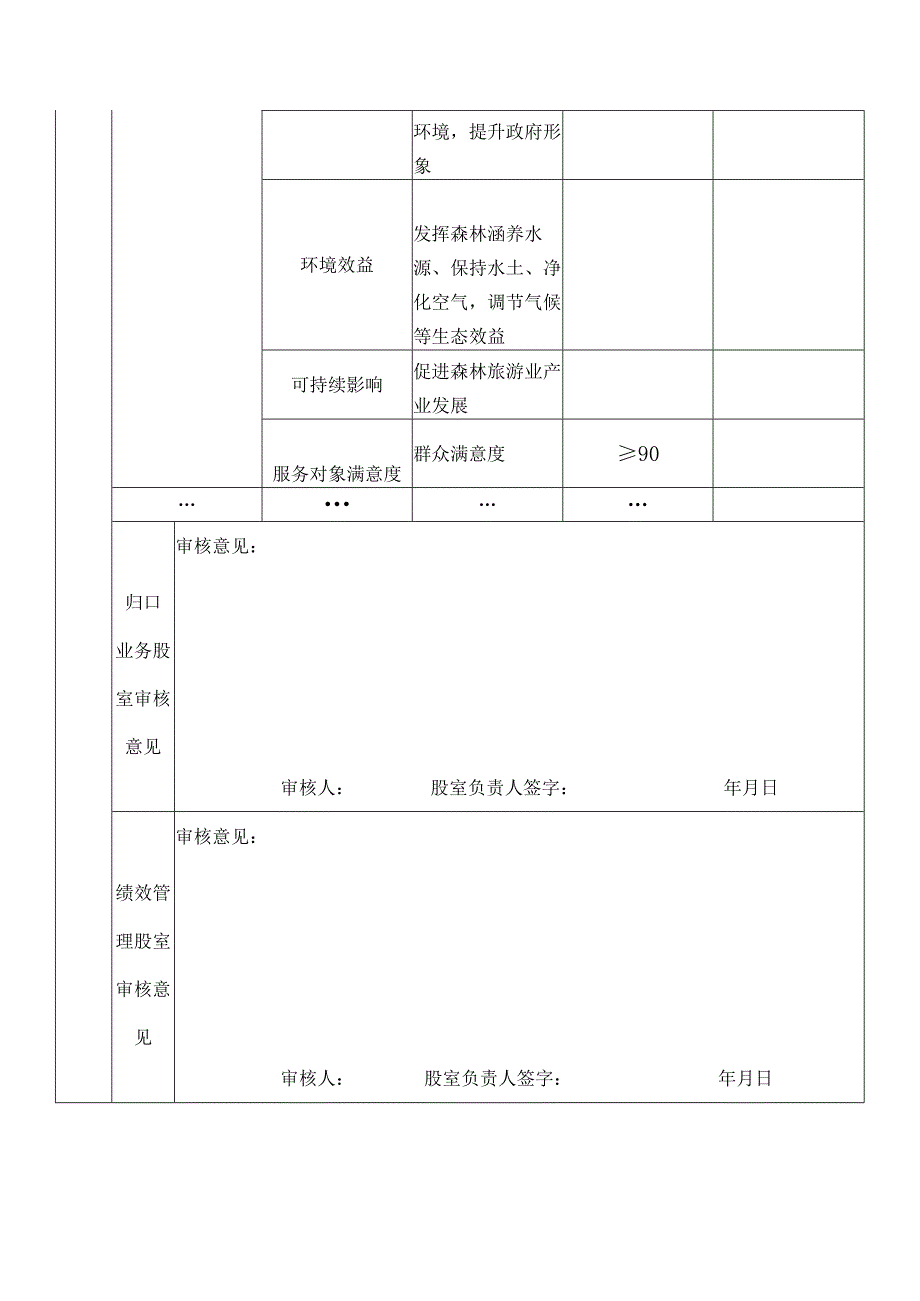 部门整体支出绩效目标申报表.docx_第3页