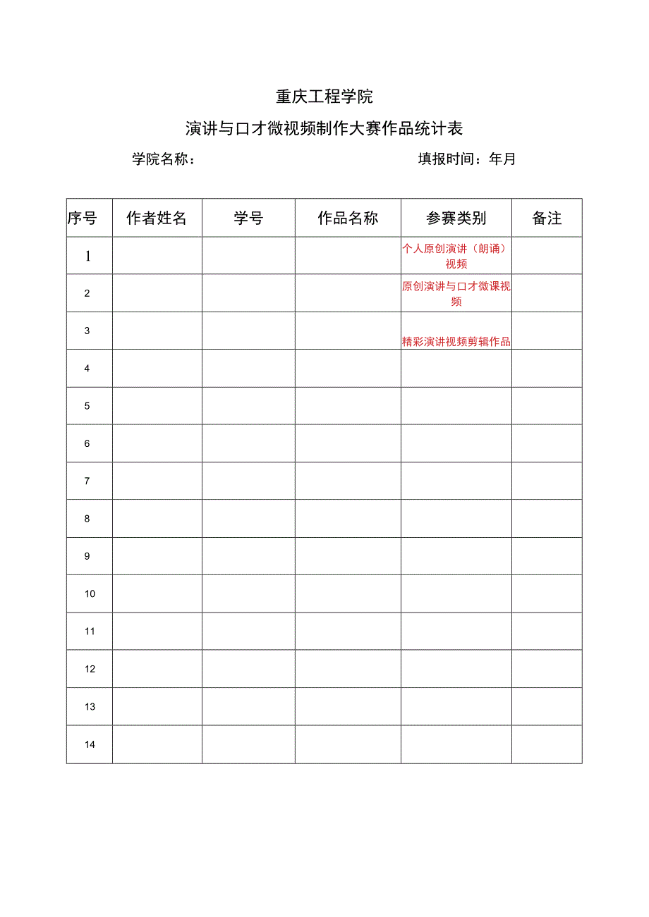 重庆工程学院演讲与口才微视频制作大赛作品统计表.docx_第1页