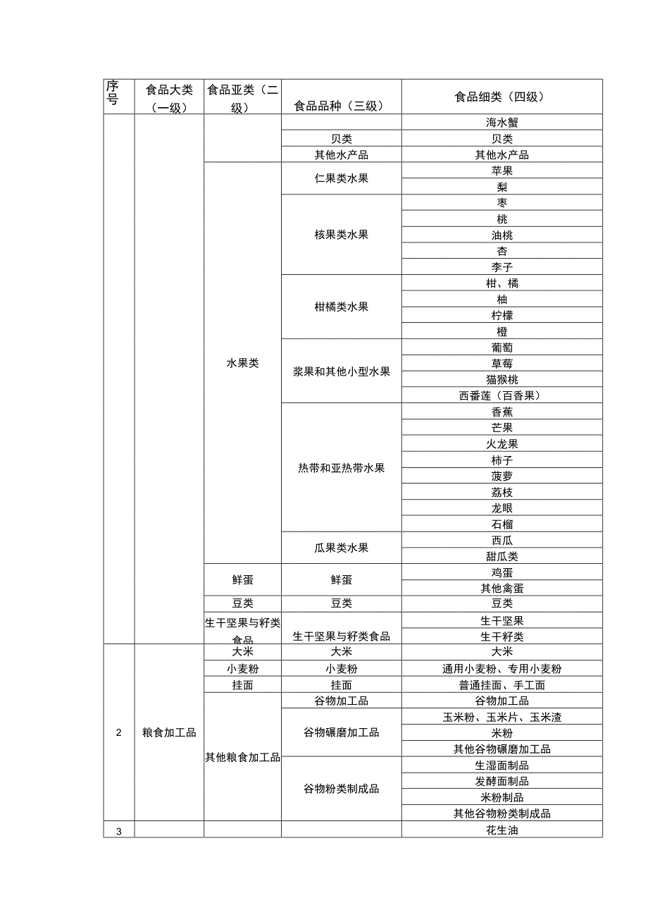 食品类别参照表.docx_第2页