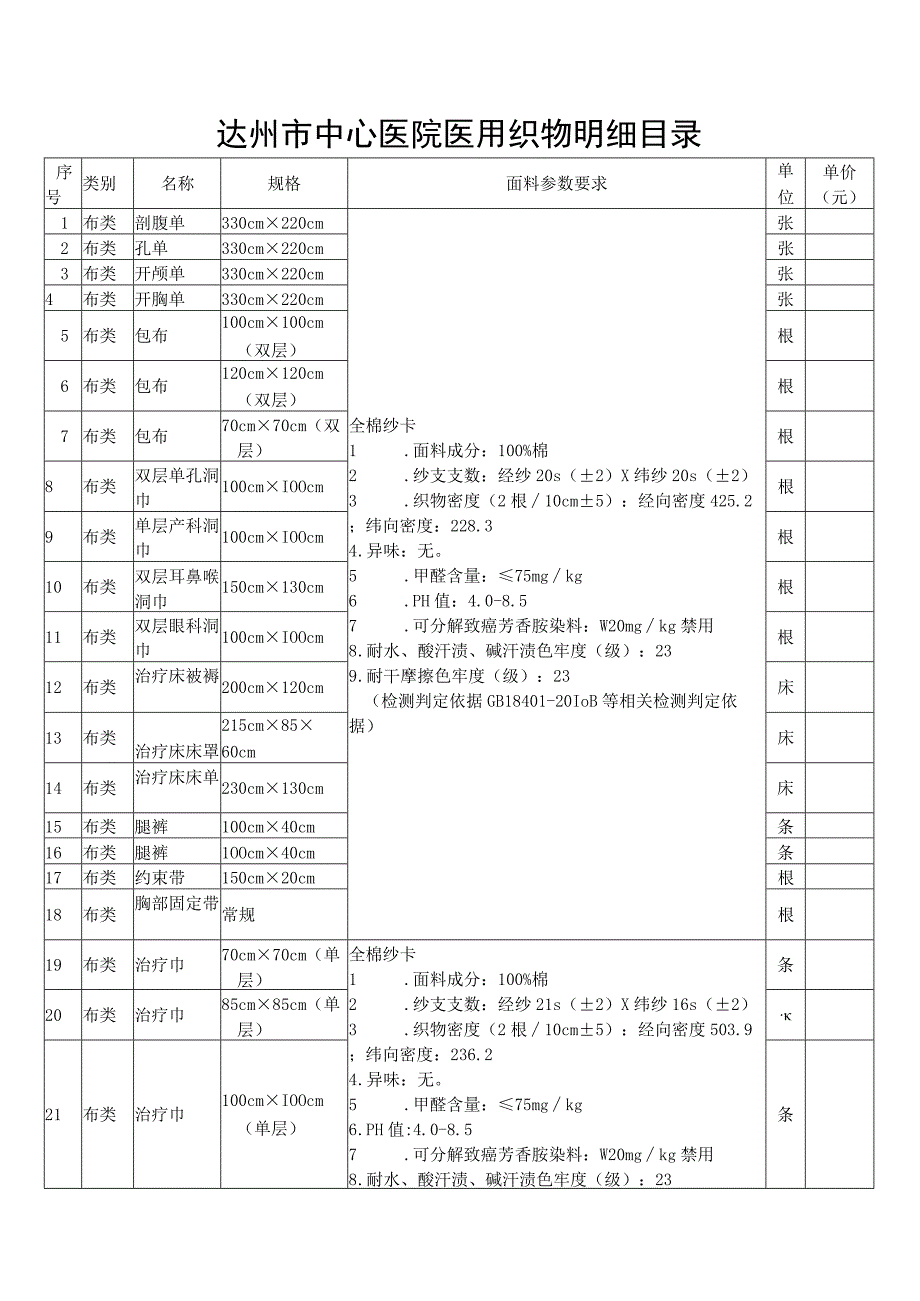 达州市中心医院医用织物明细目录.docx_第1页