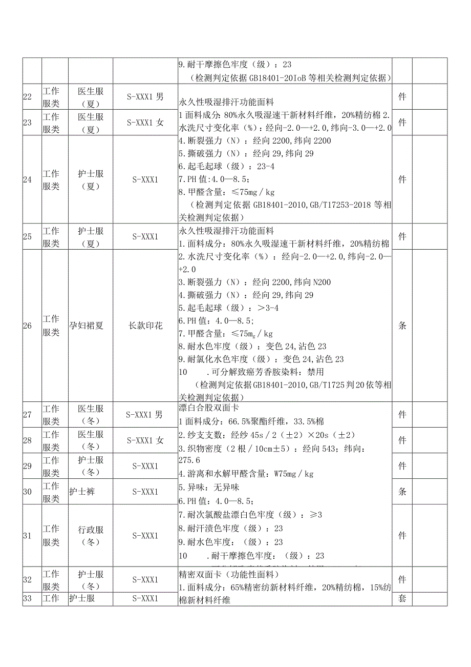 达州市中心医院医用织物明细目录.docx_第2页