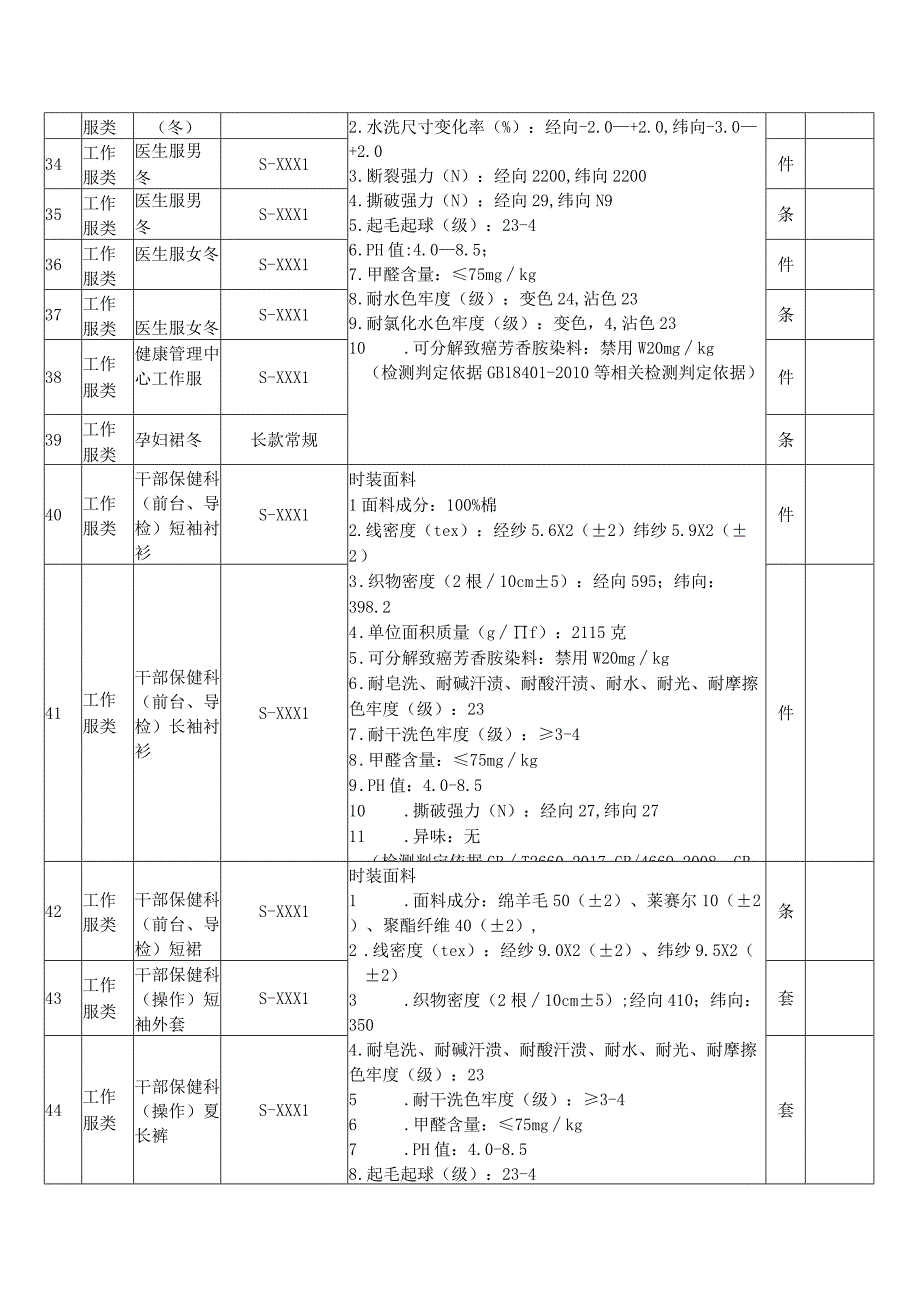 达州市中心医院医用织物明细目录.docx_第3页