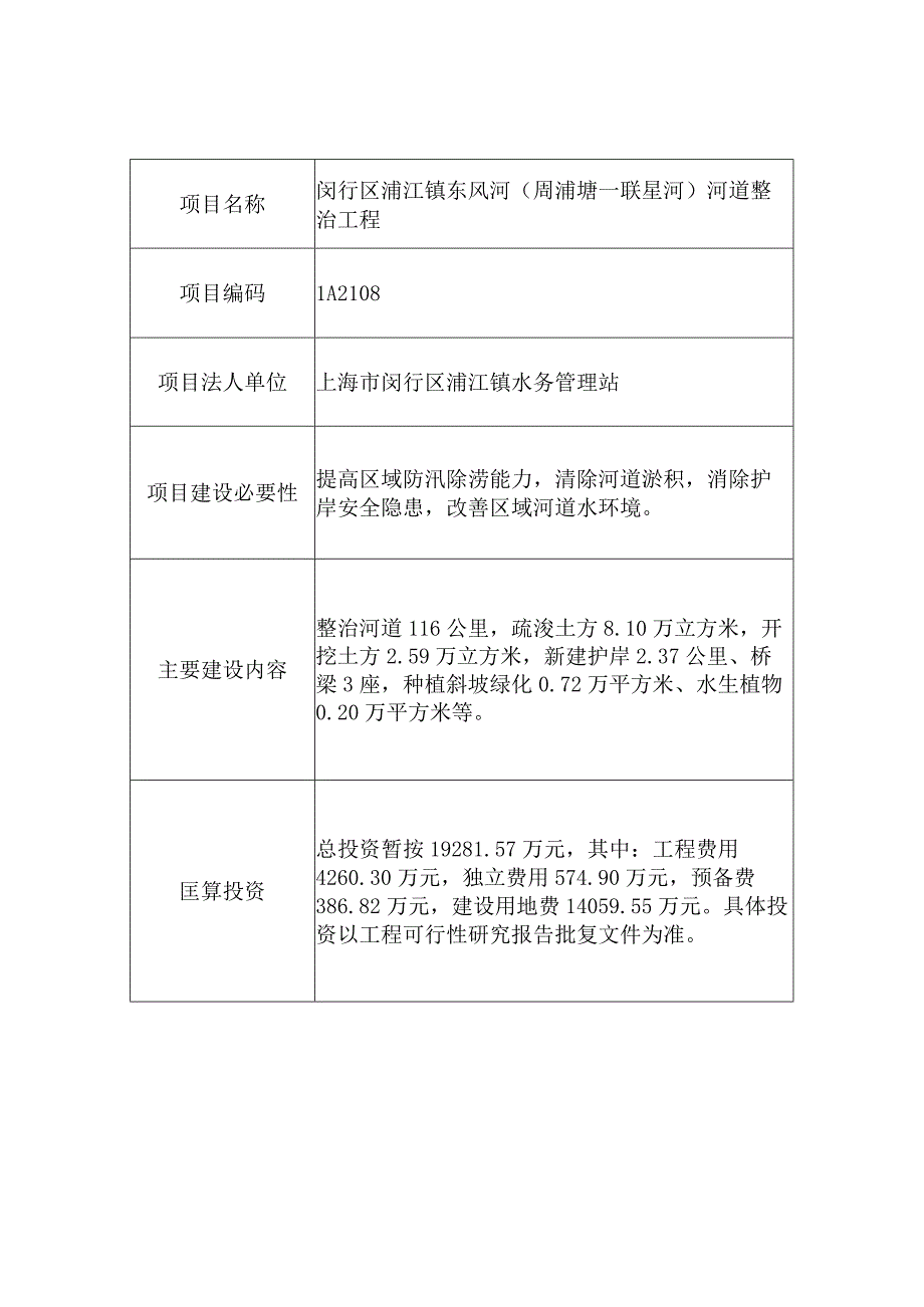 闵行区马桥镇2023年沙溪圩区改造工程项目建议书批复表.docx_第2页