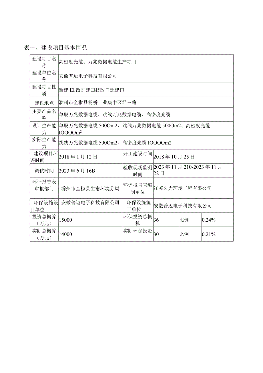 高密度光缆万兆数据电线生产项目环境保护竣工阶段性验收监测报告表.docx_第3页