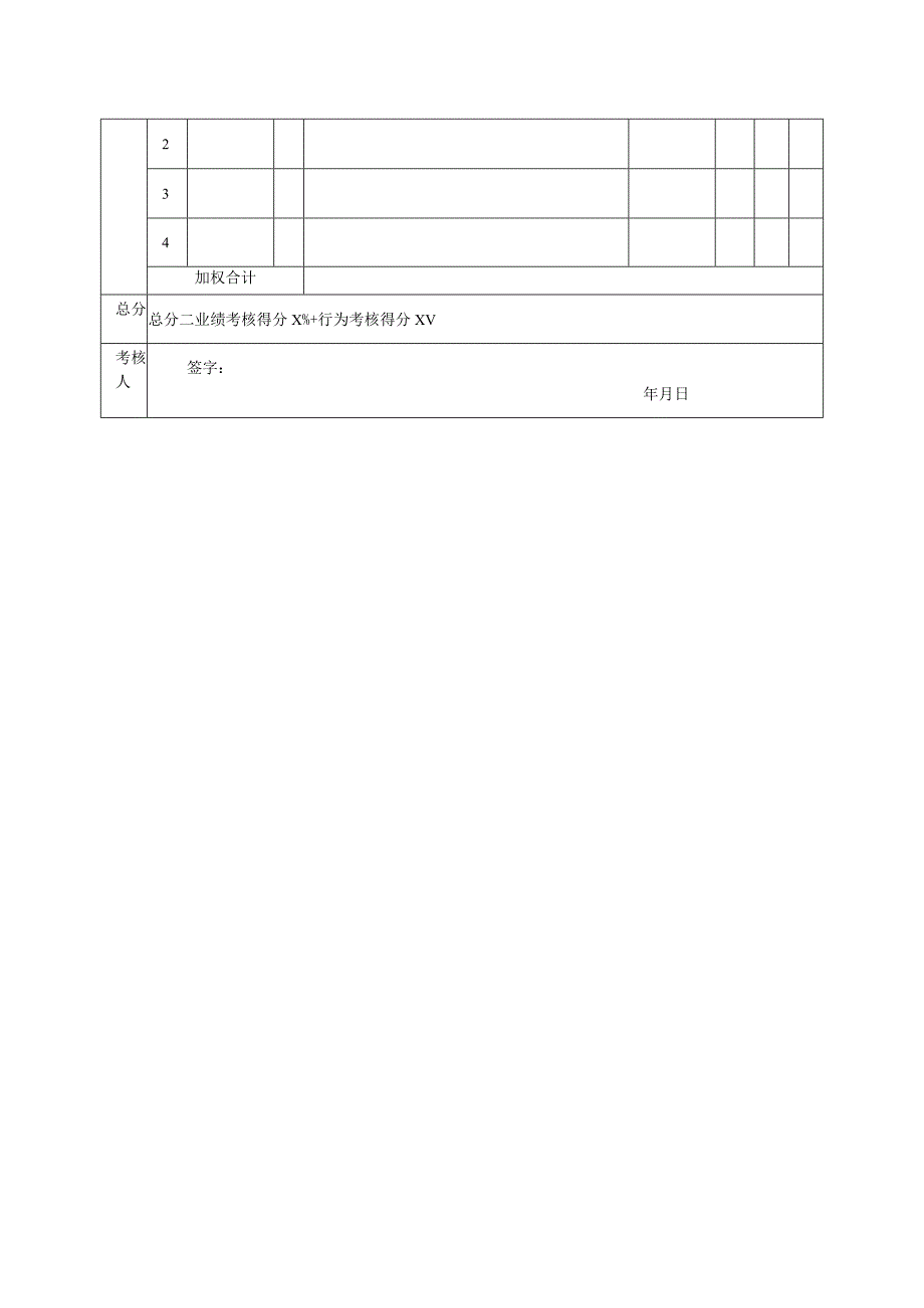 销售主管绩效考核指标量表.docx_第2页