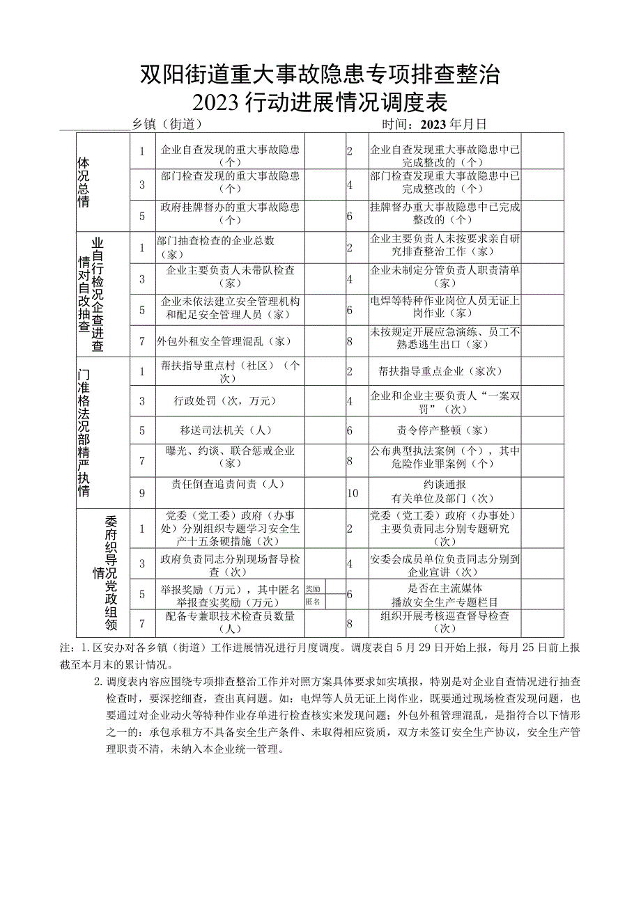 重点行业领域整治重点分工表.docx_第3页