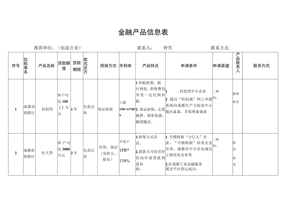 金融产品信息表.docx_第1页