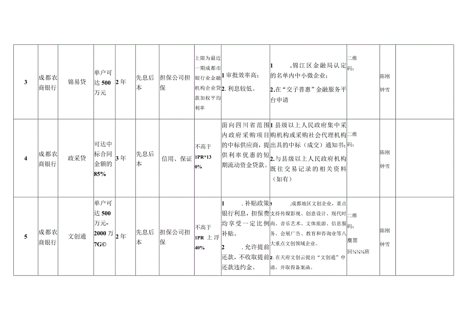 金融产品信息表.docx_第2页