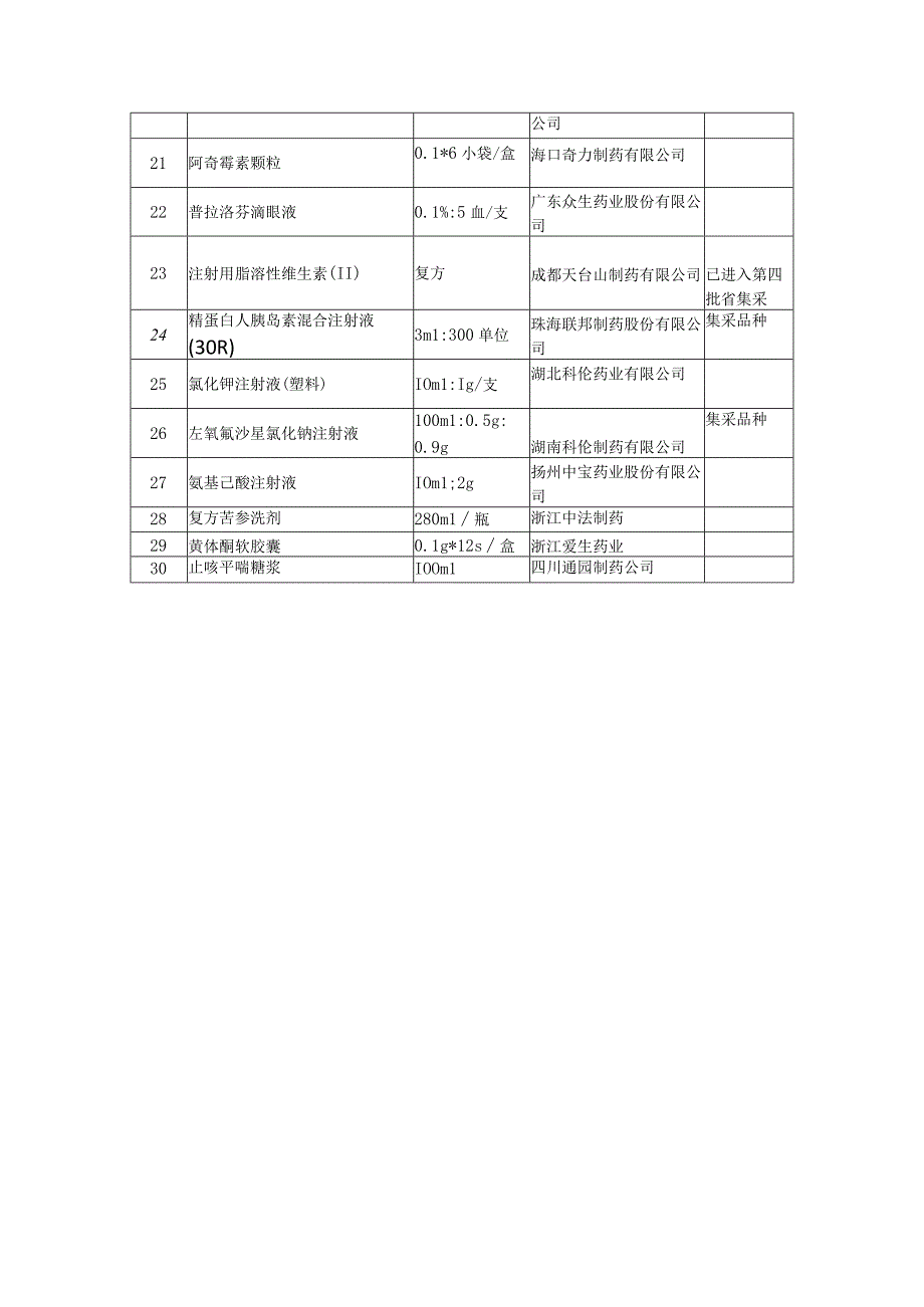 遴选品种目录.docx_第2页