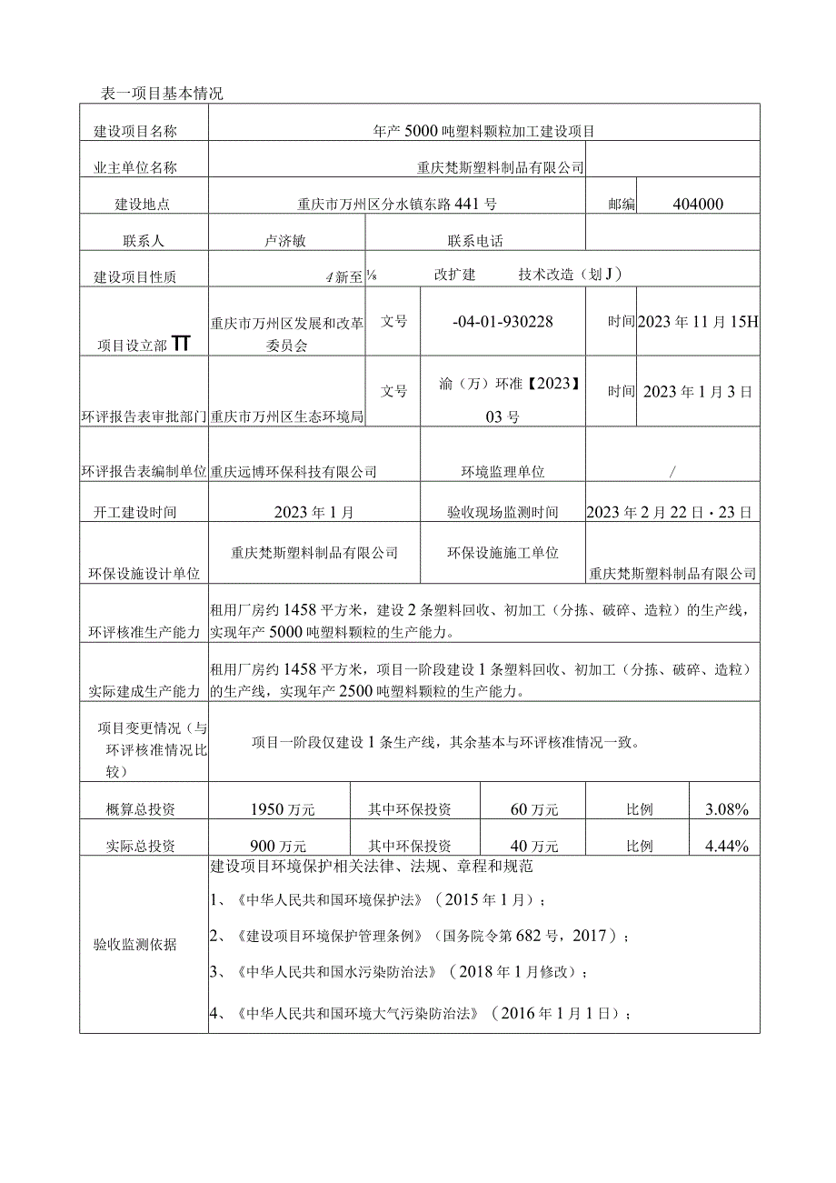 重庆梵斯塑料制品有限公司年产5000吨塑料颗粒加工建设项目一阶段竣工环境保护验收监测报告表.docx_第3页