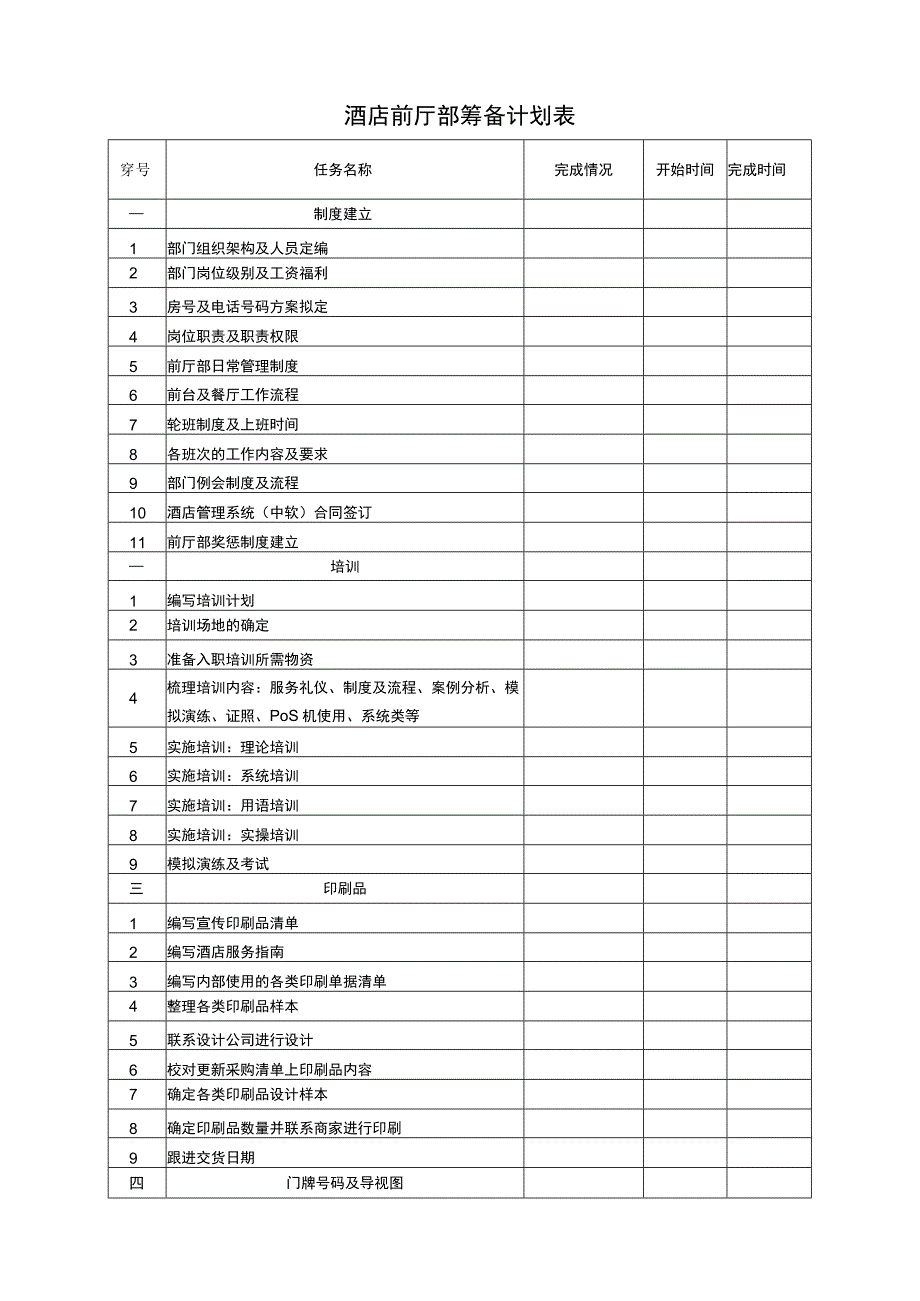 酒店前厅部筹备计划表.docx_第1页