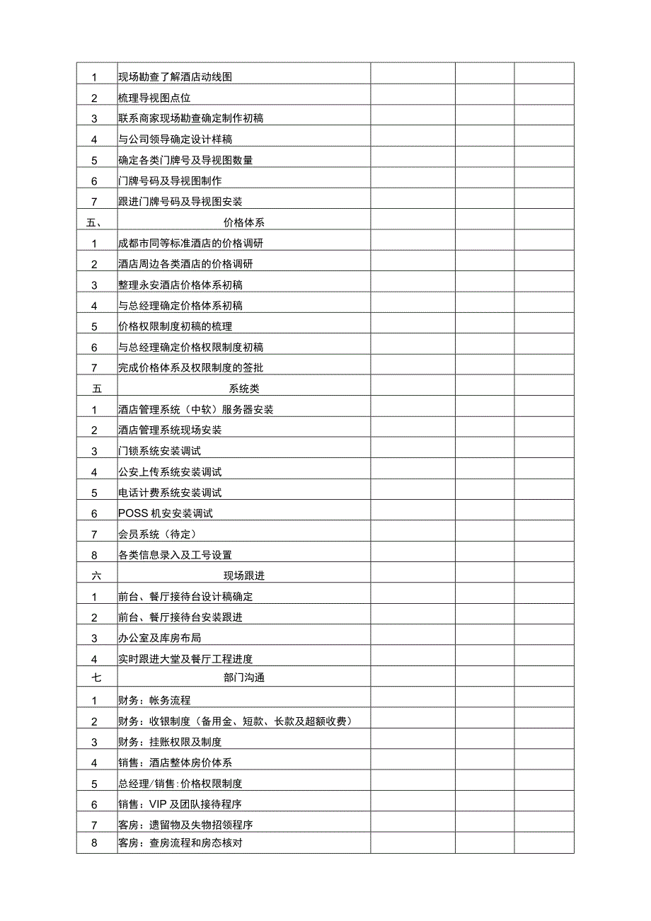 酒店前厅部筹备计划表.docx_第2页