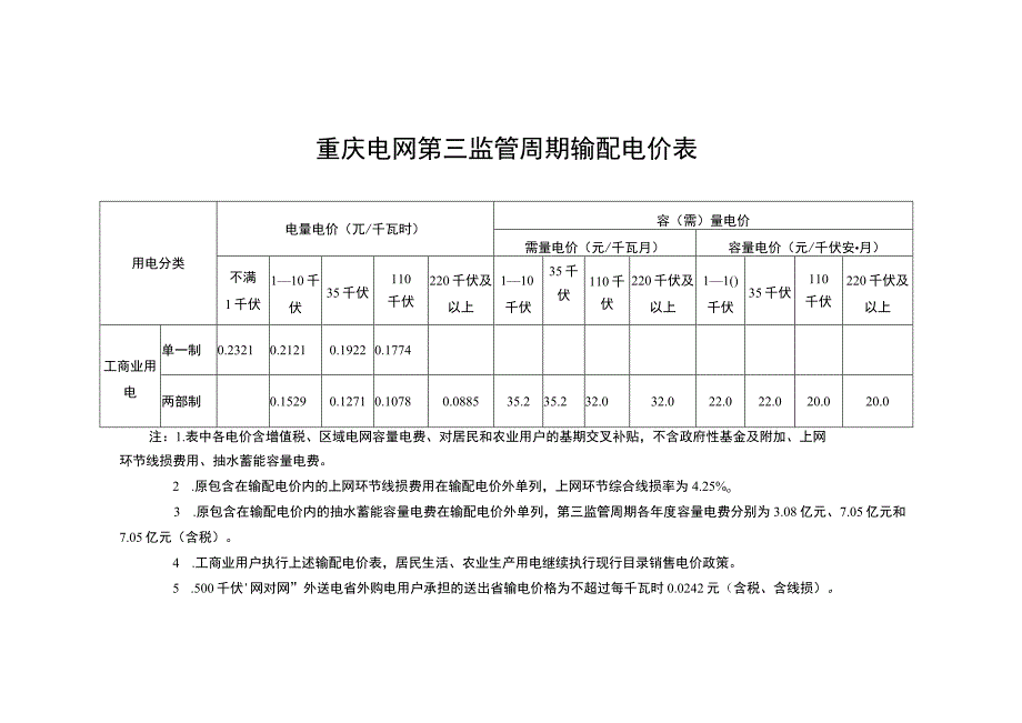 重庆电网第三监管周期输配电价表.docx_第1页