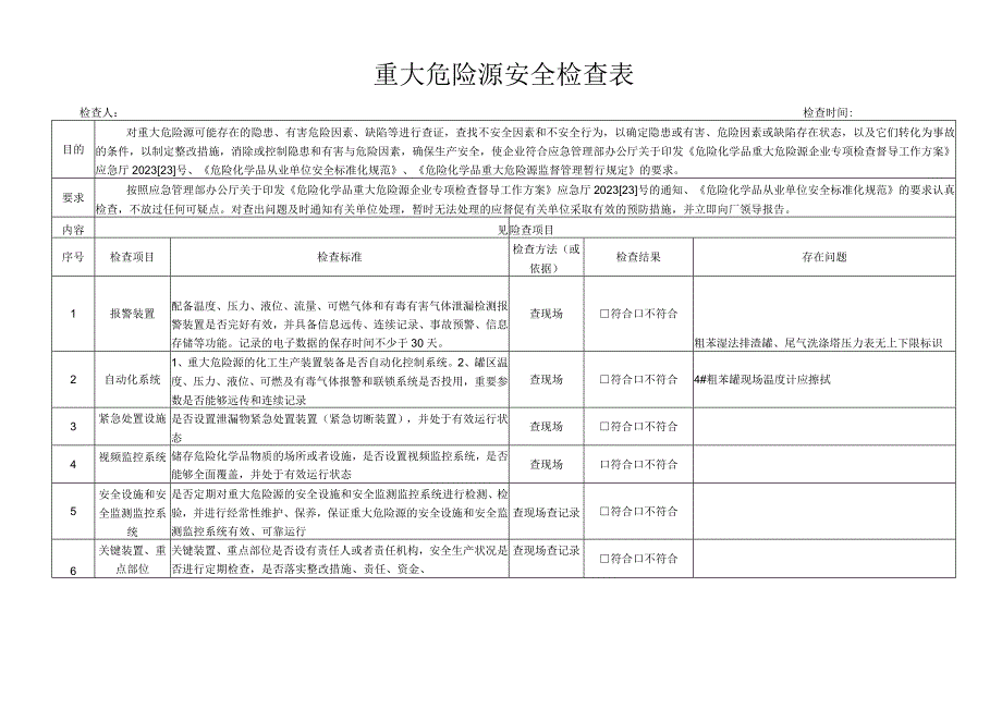 重大危险源安全检查表.docx_第1页