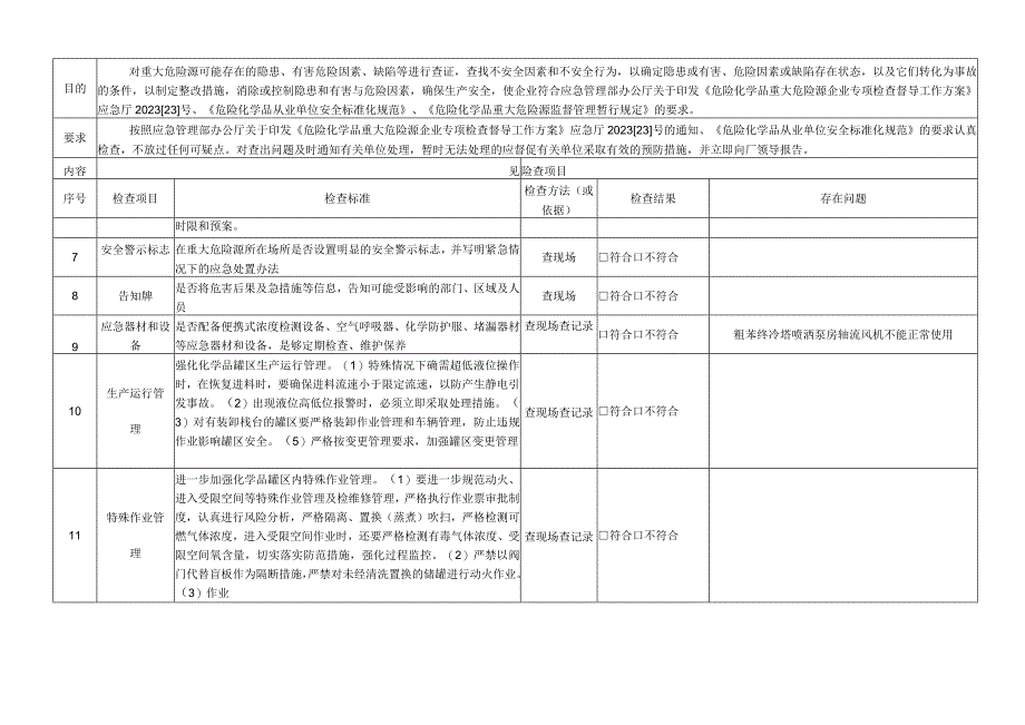 重大危险源安全检查表.docx_第2页