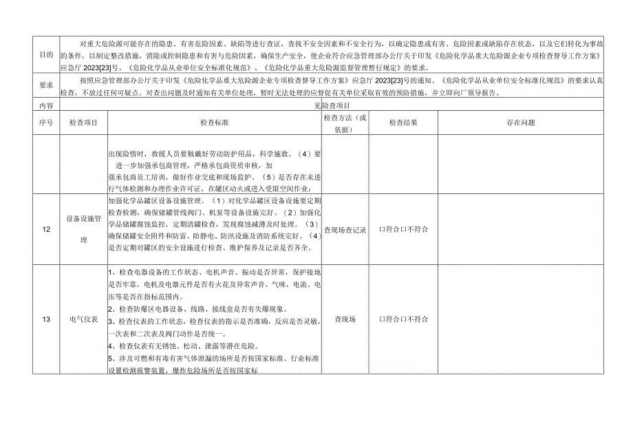 重大危险源安全检查表.docx_第3页