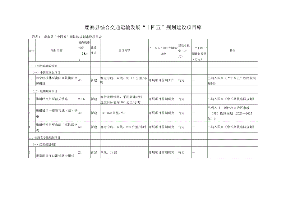 鹿寨县综合交通运输发展十四五规划建设项目库附鹿寨县十四五期铁路规划建设项目表.docx_第1页