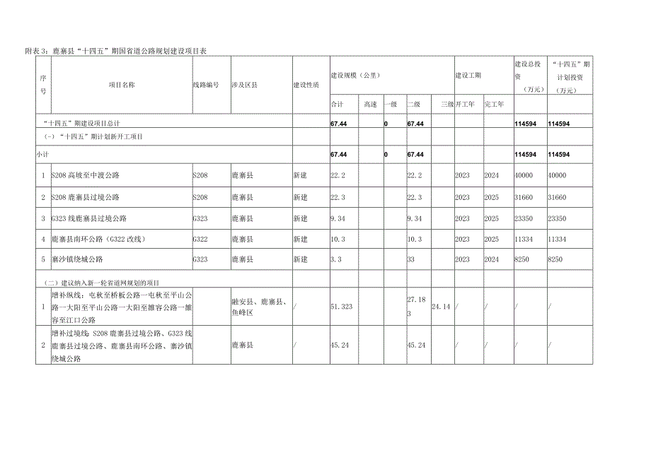 鹿寨县综合交通运输发展十四五规划建设项目库附鹿寨县十四五期铁路规划建设项目表.docx_第3页