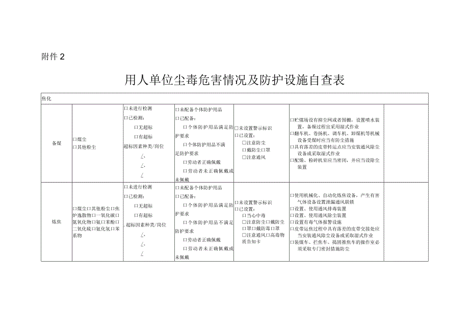 附件2用人单位尘毒危害情况及防护设施自查表.docx_第1页