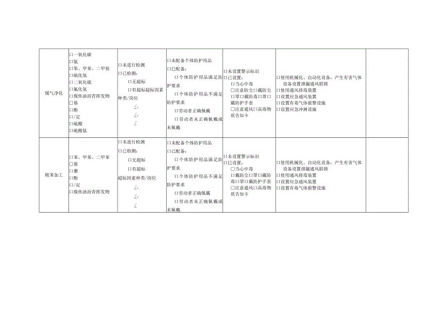 附件2用人单位尘毒危害情况及防护设施自查表.docx_第2页