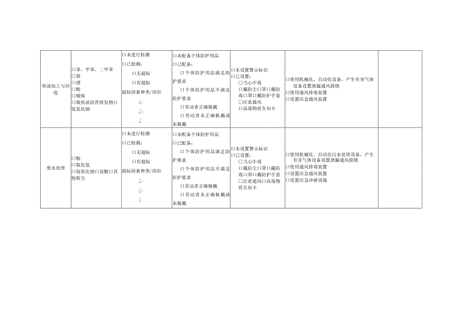 附件2用人单位尘毒危害情况及防护设施自查表.docx_第3页