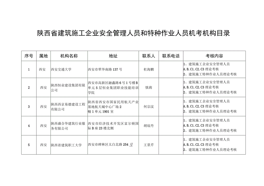 陕西省建筑施工企业安全管理人员和特种作业人员机考机构目录.docx_第1页