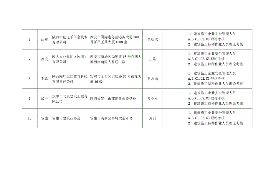 陕西省建筑施工企业安全管理人员和特种作业人员机考机构目录.docx_第2页