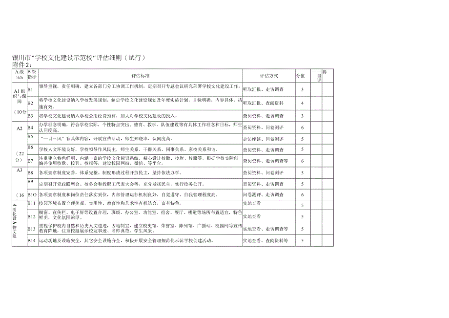 银川市学校文化建设示范校申报表.docx_第2页