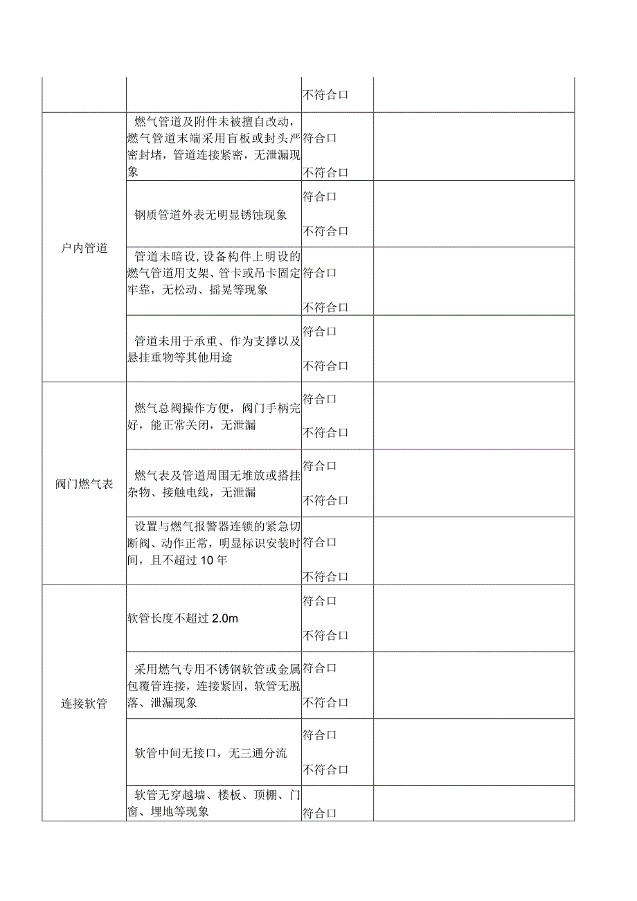 餐饮行业燃气设施安全自查表隐患排查.docx_第2页