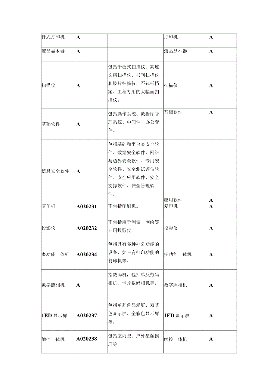 集中采购目录品目对照表.docx_第2页