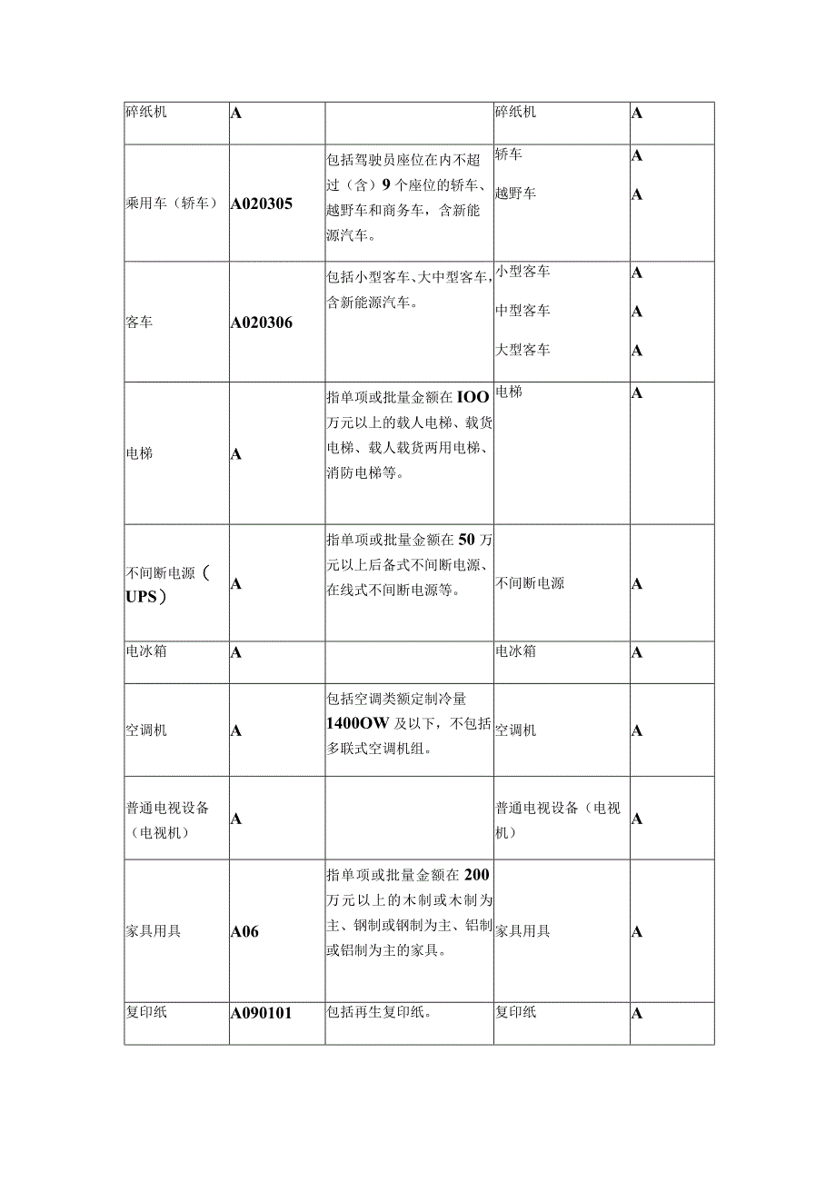 集中采购目录品目对照表.docx_第3页