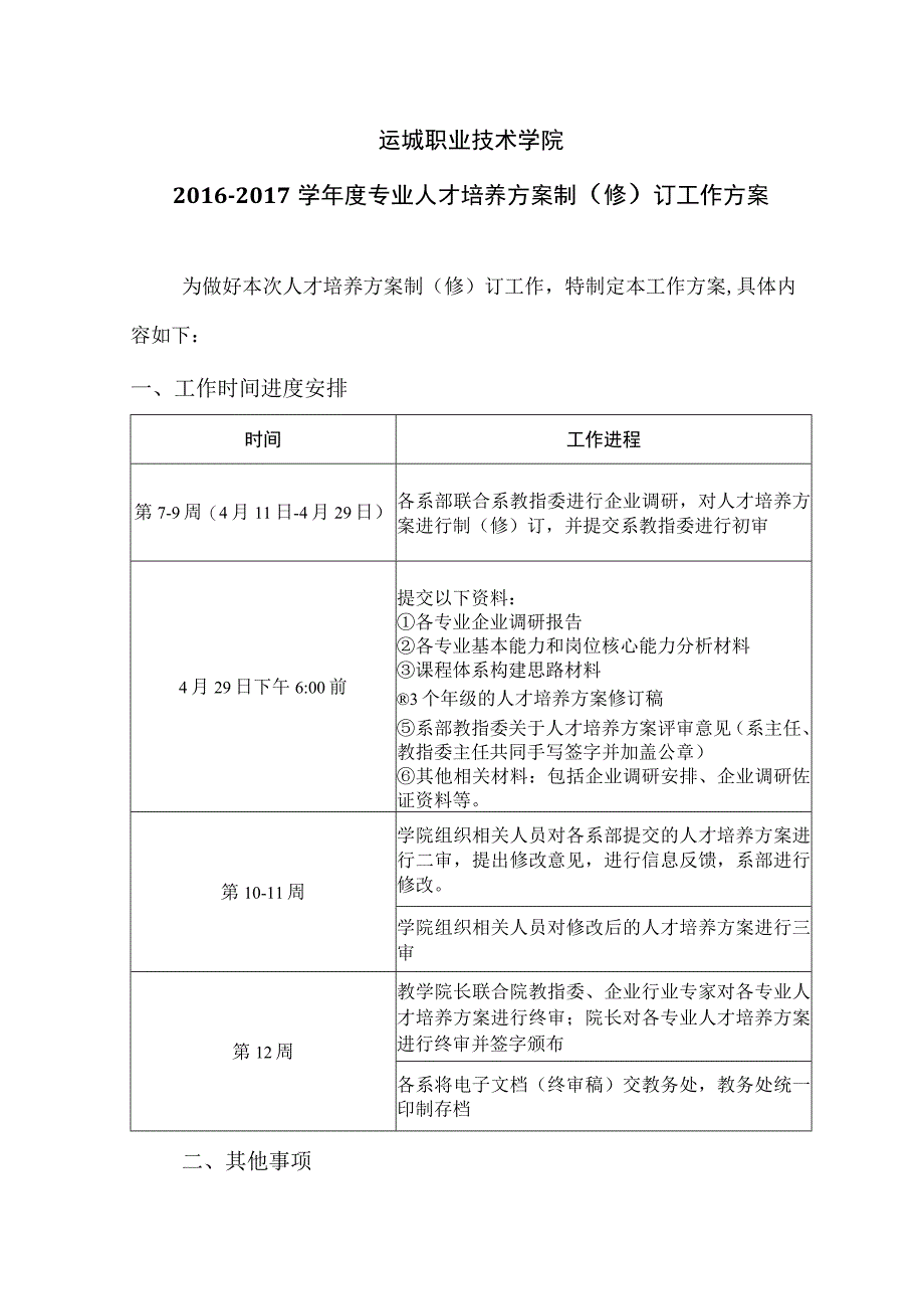 运城职业技术学院20162017学年度专业人才培养方案制修订工作方案.docx_第1页