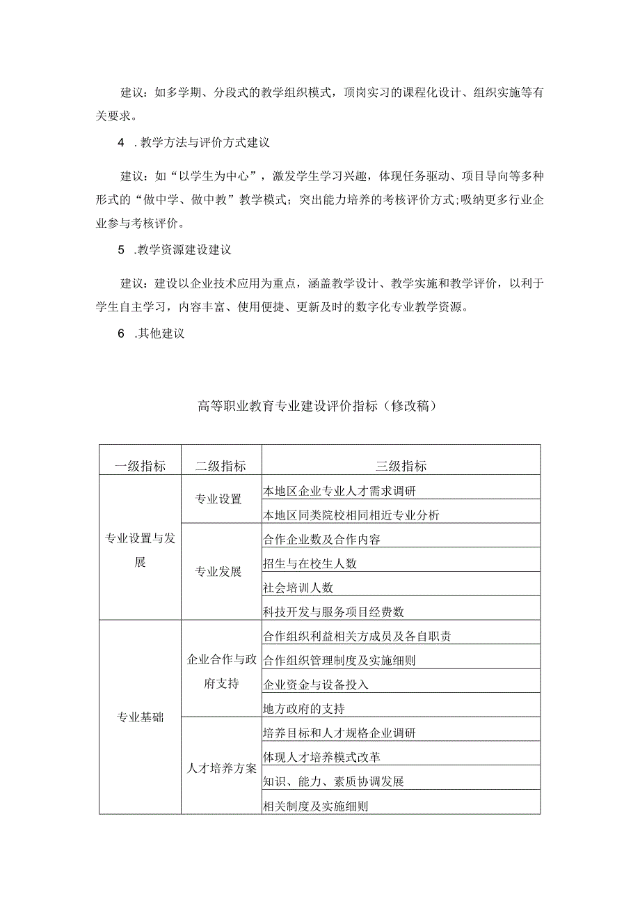 高等职业教育专业标准修改稿.docx_第2页