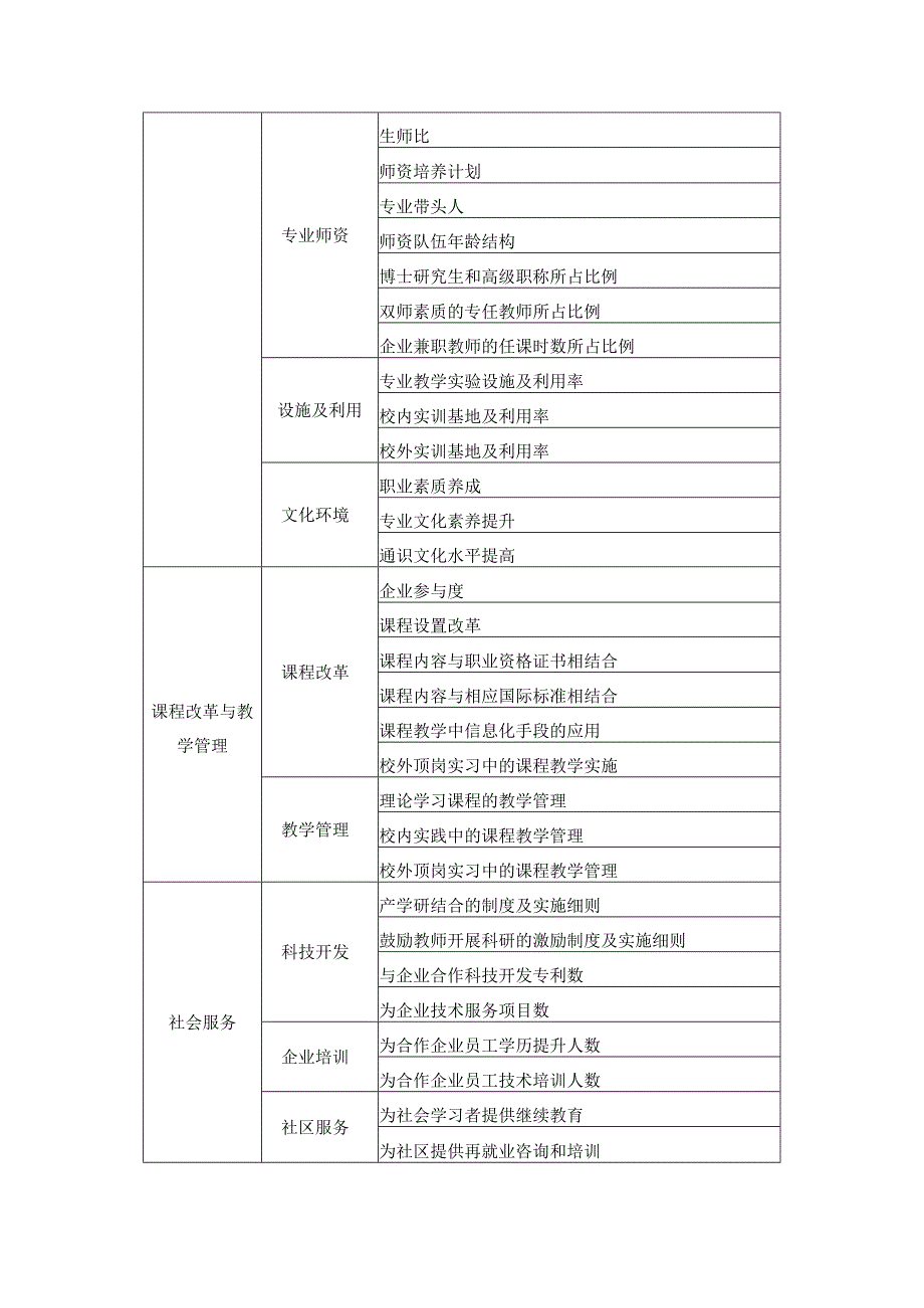 高等职业教育专业标准修改稿.docx_第3页