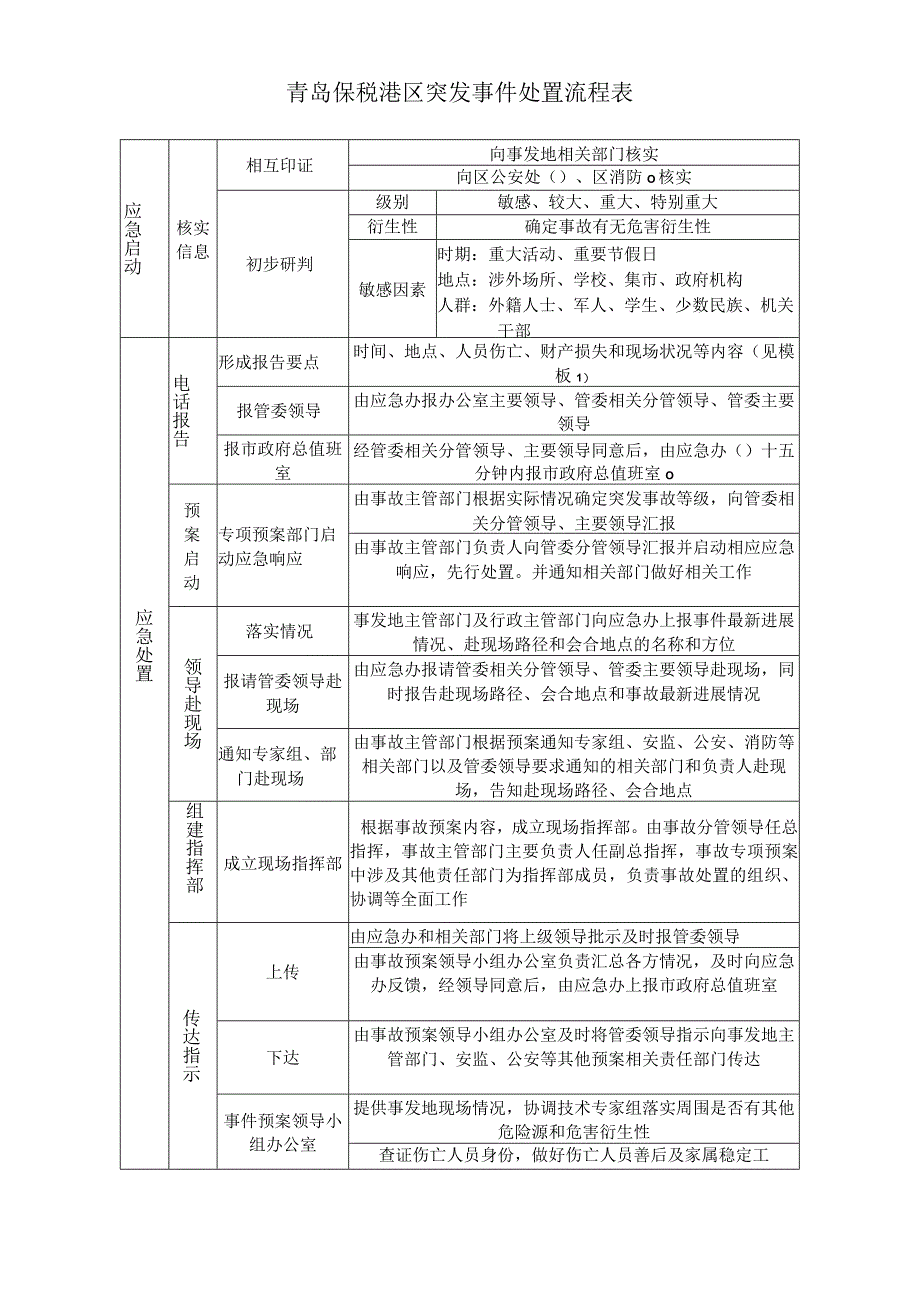 青岛保税港区突发事件处置流程表.docx_第1页