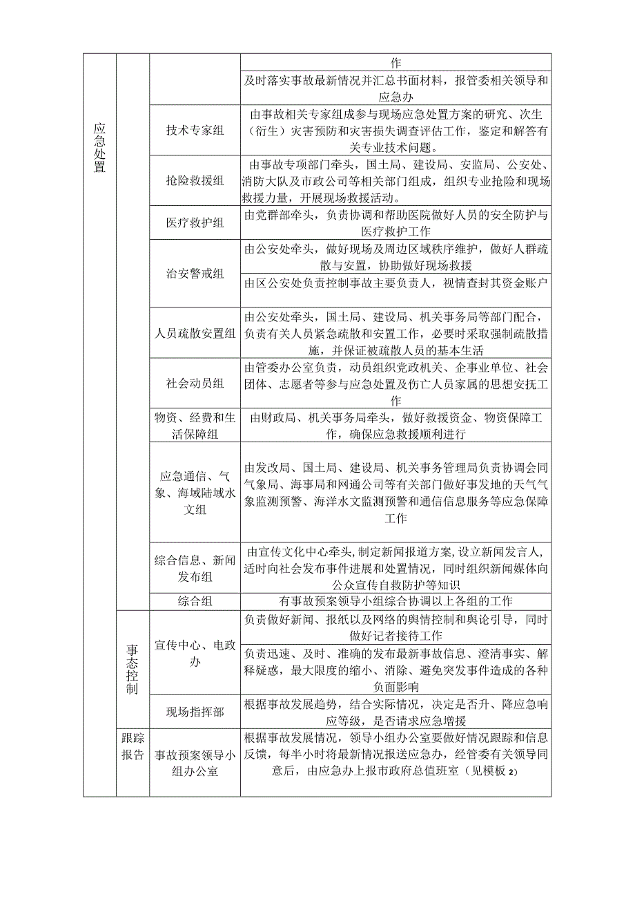 青岛保税港区突发事件处置流程表.docx_第2页