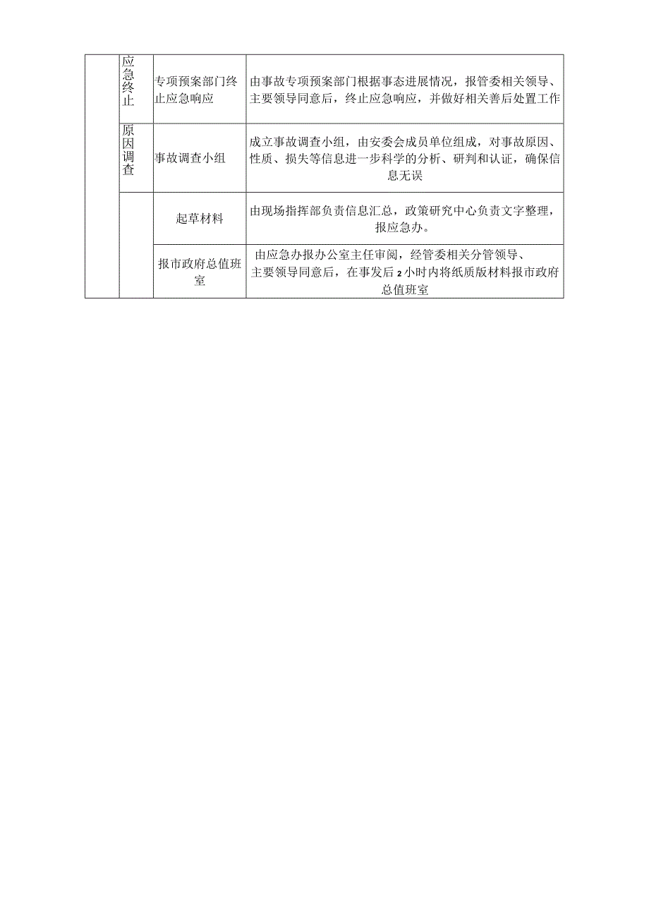 青岛保税港区突发事件处置流程表.docx_第3页