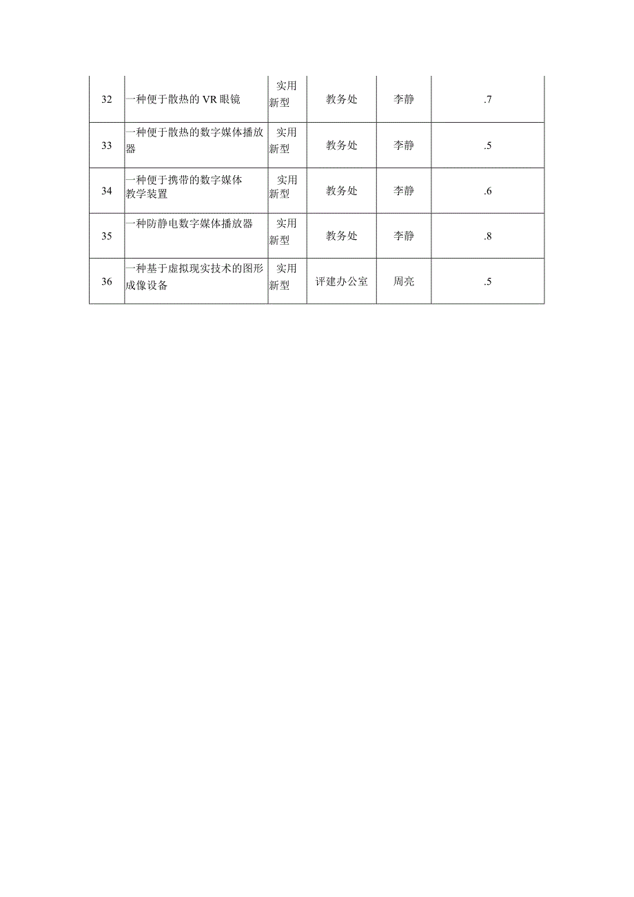 重庆工程学院专利统计表.docx_第3页