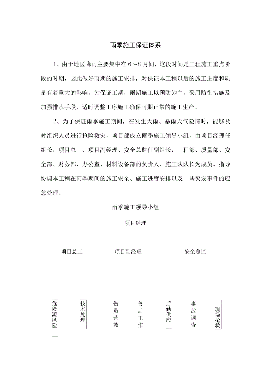 雨季施工保证体系.docx_第1页