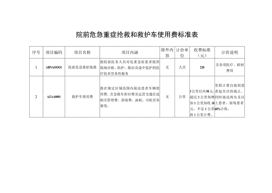 院前危急重症抢救和救护车使用费标准表.docx_第1页