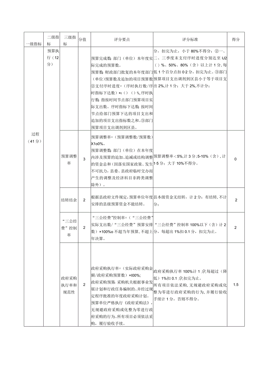 部门整体支出绩效自评指标表.docx_第2页