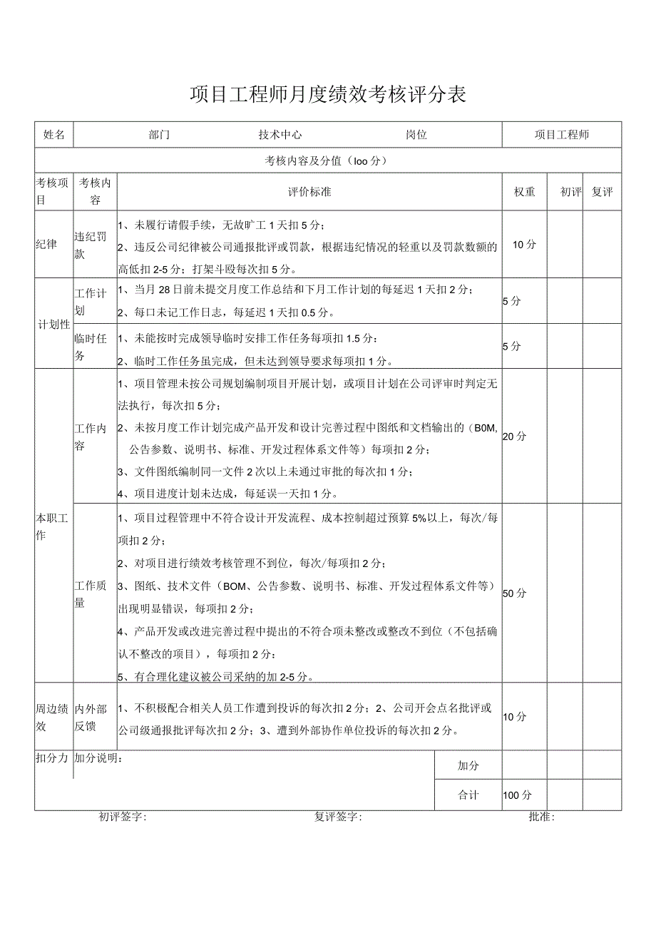 项目工程师月度绩效考核评分表.docx_第1页