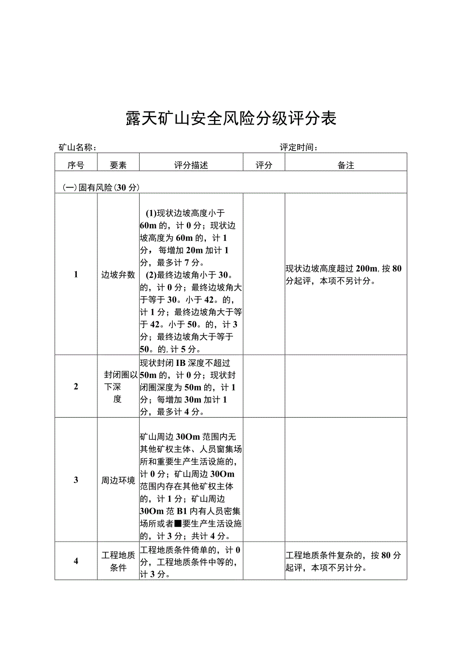 露天矿山安全风险分级评分表.docx_第1页